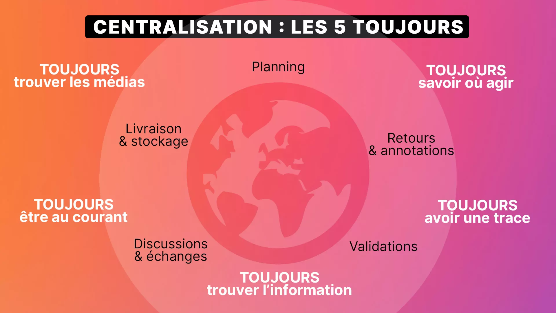 5 bénéfices de la centralisation des données pour un projet vidéo